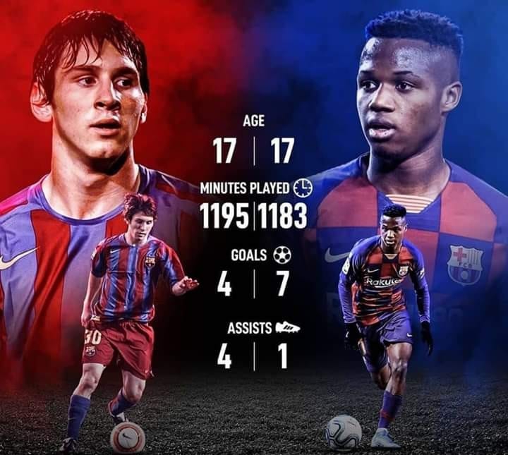 17-letni Leo Messi vs 17-letni Ansu Fati